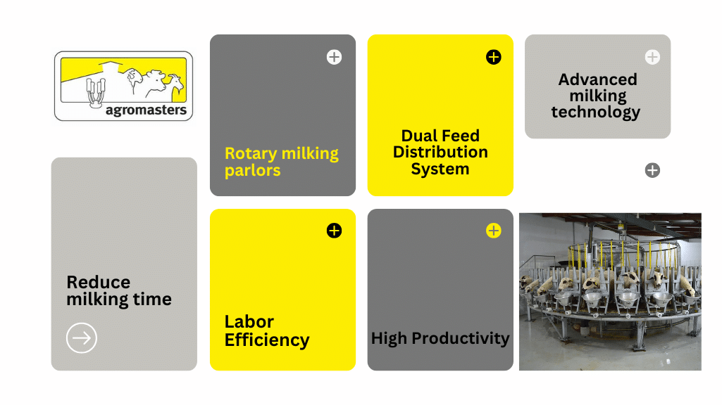 Rotary milking parlors